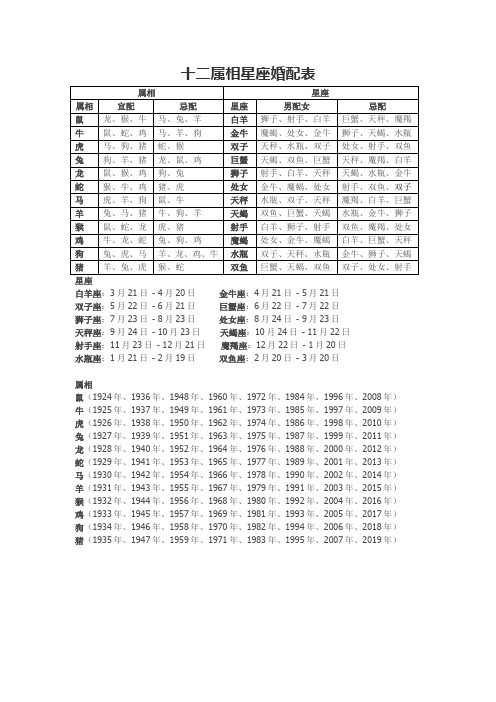 十二属相星座婚配表