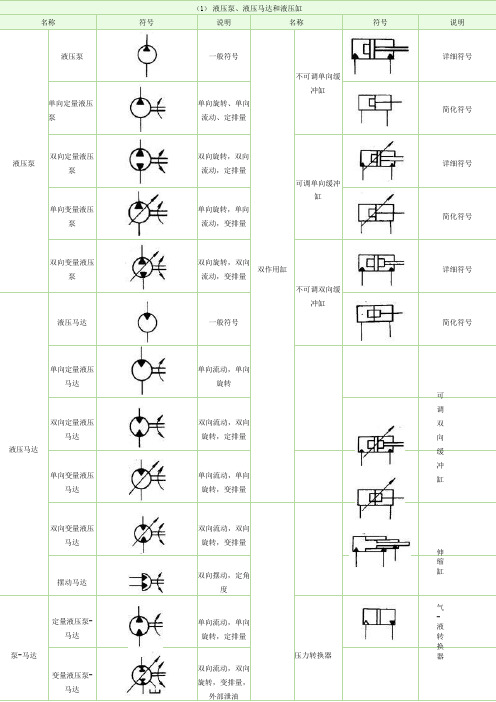 液压符号大全