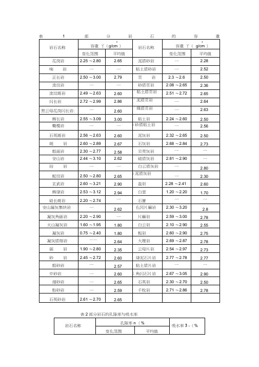 岩土物理参数指标