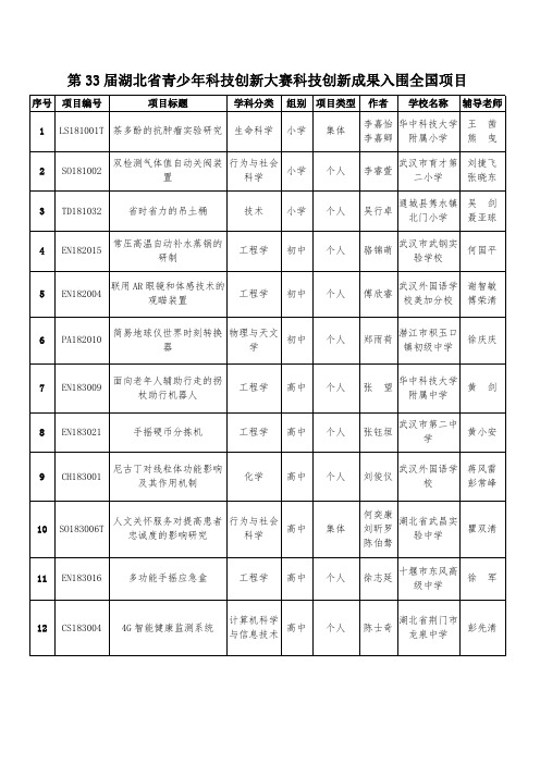 第33届湖北青少年科技创新大赛科技创新成果入围全国项目