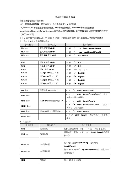 浮点数运算指令整理