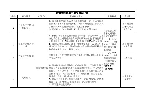 附着式升降脚手架管理运行表