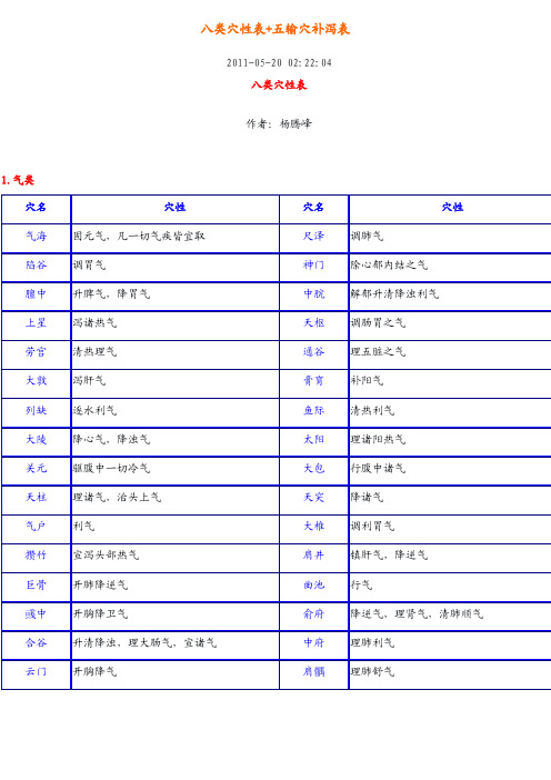 八类穴性表+五输穴补泻表