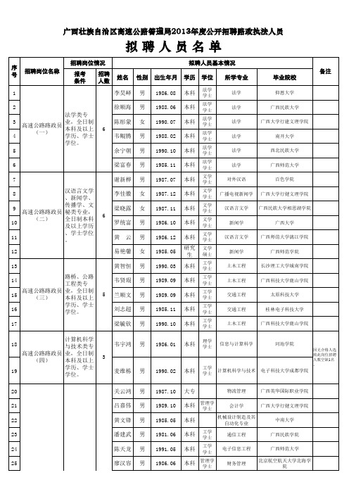 拟聘人员名单