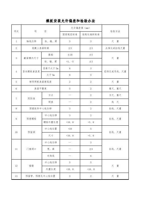 长城杯允许偏差及检验方法最新标准