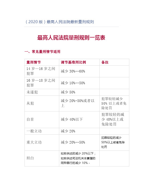 (2020版)最高人民法院最新量刑规则