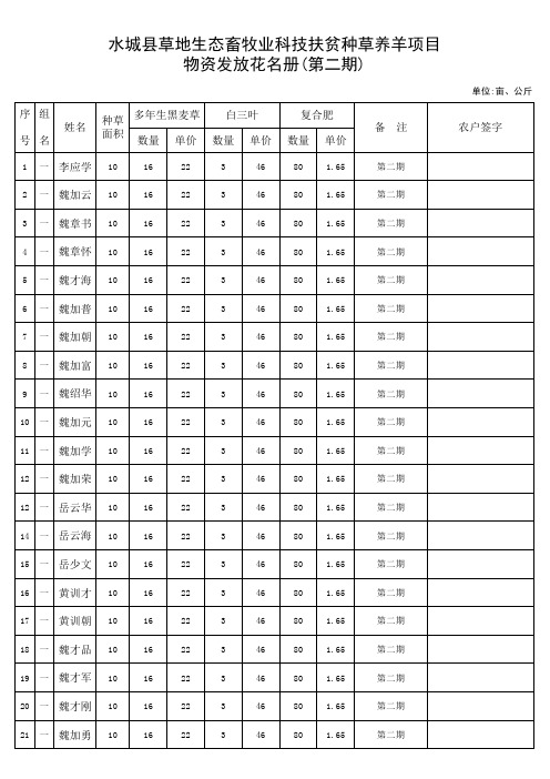 物资发放花名册