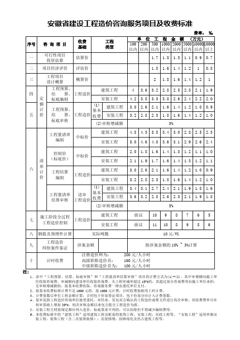 安徽造价收费标准