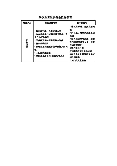 餐饮业卫生设备最低标准表