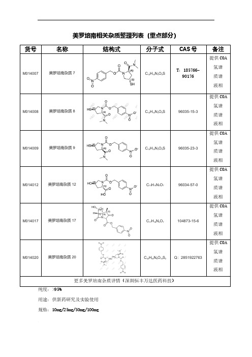 美罗培南杂质有哪些？(重点)