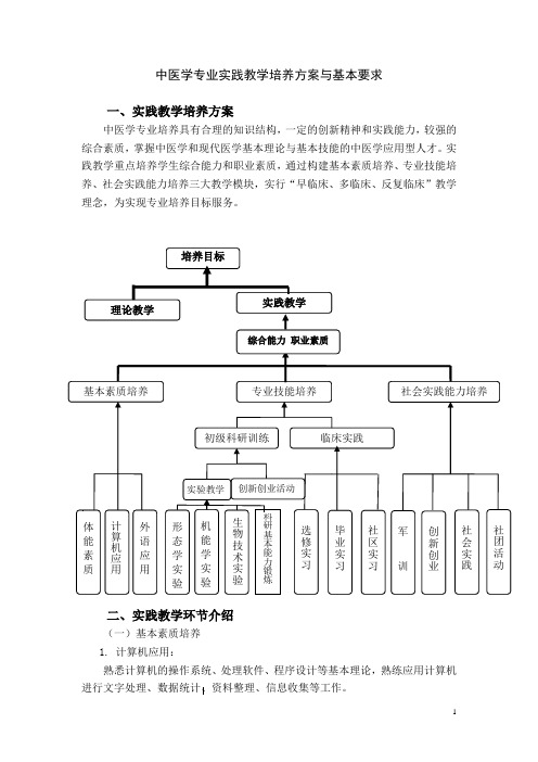 中医学专业实践教学培养方案与基本要求实践教学培养方...