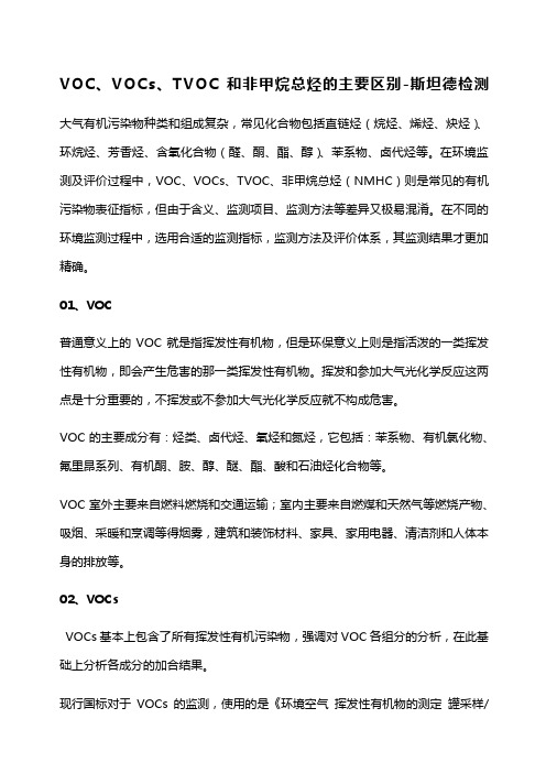 VOCVOCsTVOC和非甲烷总烃的主要区别—斯坦德检测