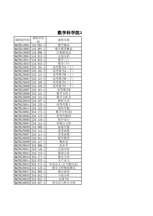 数学de一些英文名称