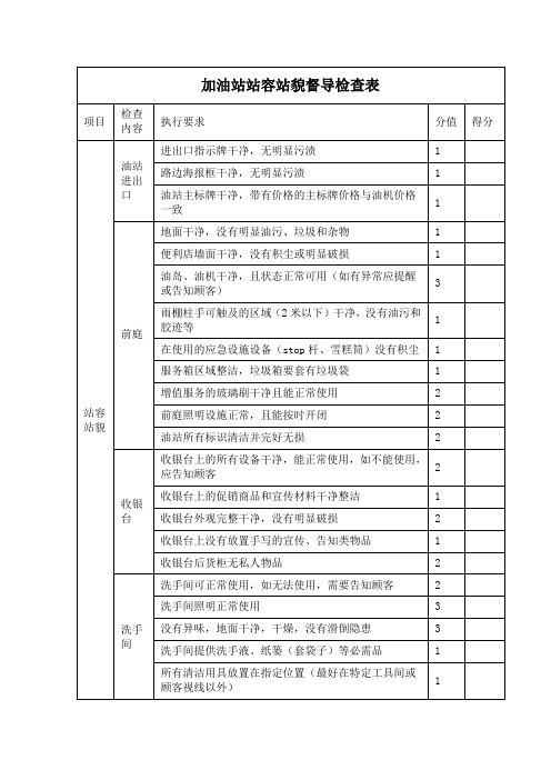 加油站站容站貌督导检查表