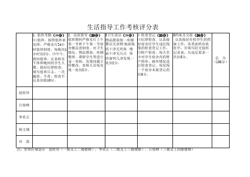 生活指导工作考核评分表