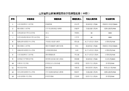 2021年山东省职业教育课程思政示范课程名单(中职)