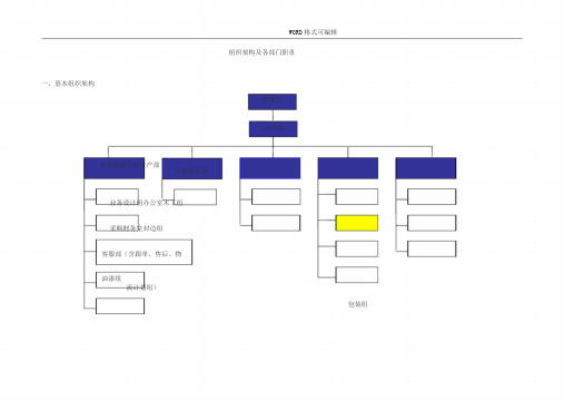 家具公司组织架构和各部门职责