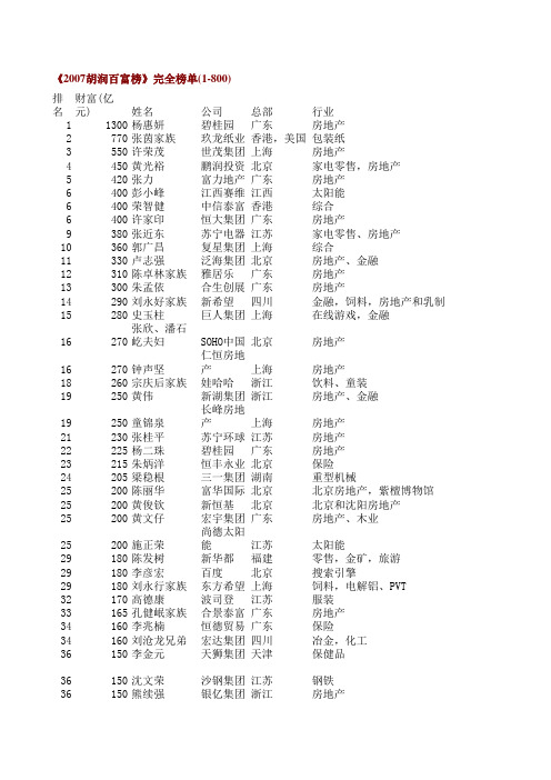 2007胡润百富榜完全榜单(1-800)2007hurunlist