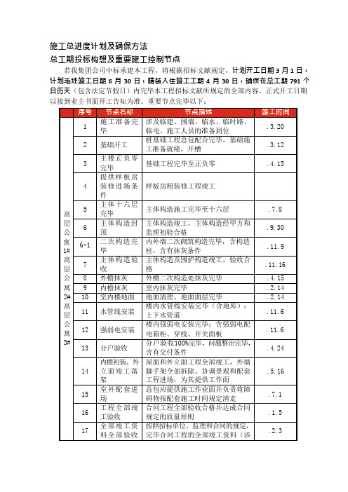 施工总进度计划及保证措施图