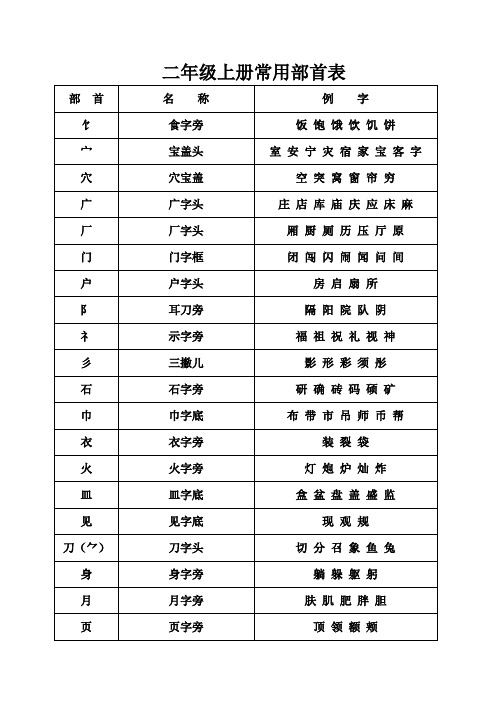 二年级上册期常用部首表