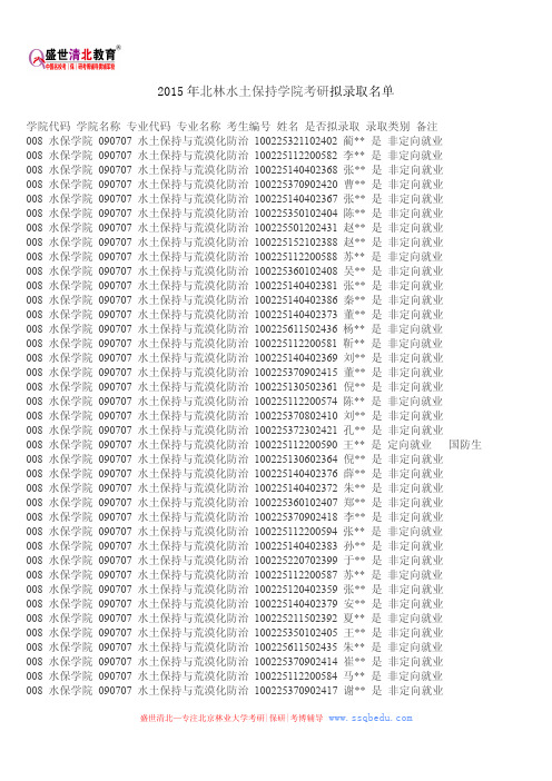 2015年北林水土保持学院考研拟录取名单