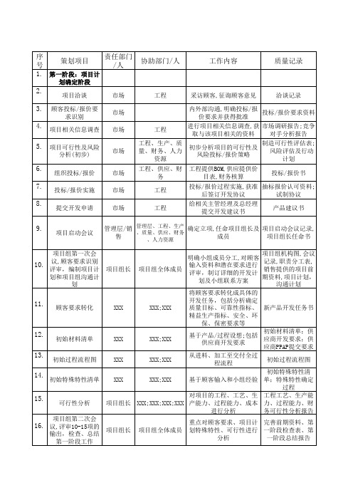 APQP阶段需备资料