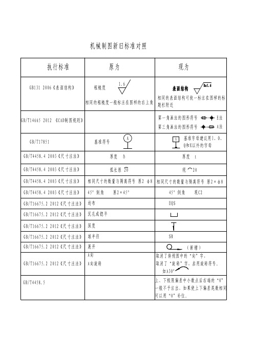 机械制图新旧标准对照表