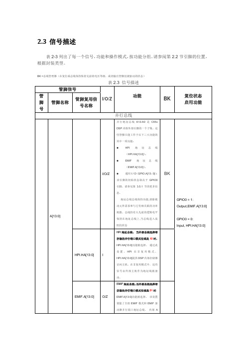 TMS320VC5509A-PGE引脚中文说明