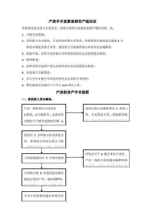 产房手术室紧急剖宫产适应证