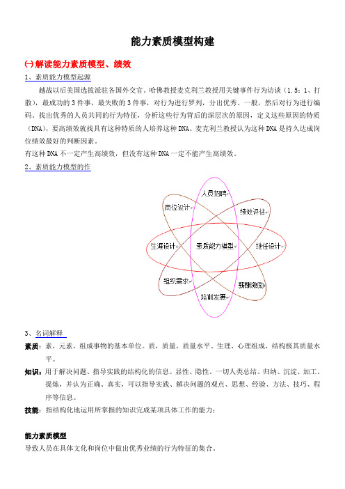 能力素质模型构建