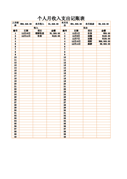个人收入支出记账表格模板