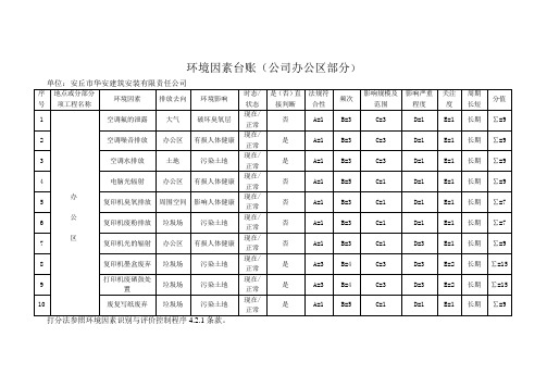 环境因素台账