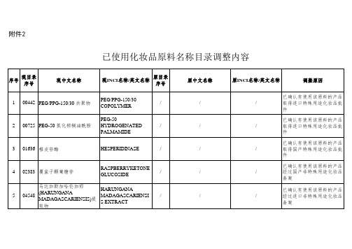 已使用化妆品原料名称目录调整内容