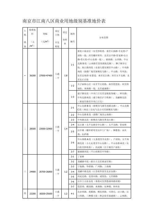 南京市江南八区商业用地级别基准地价表