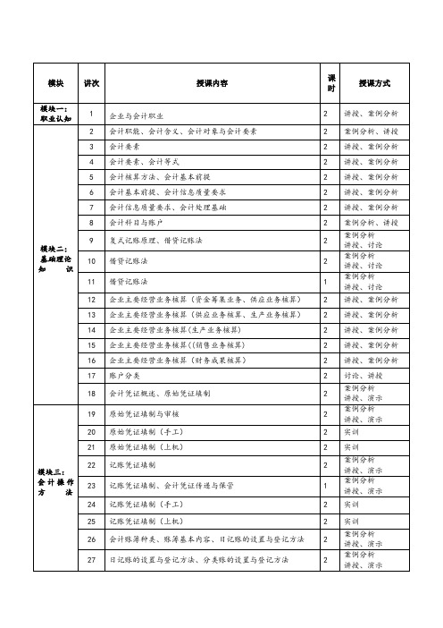 《会计学原理》教学日历