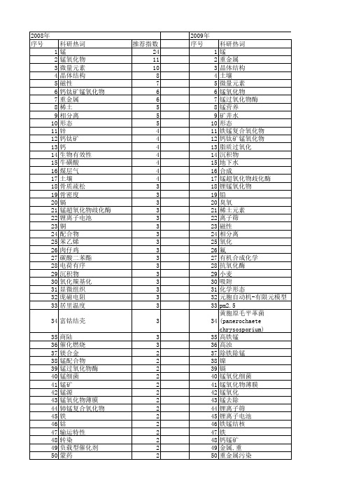 【国家自然科学基金】_锰(ⅱ)_基金支持热词逐年推荐_【万方软件创新助手】_20140801