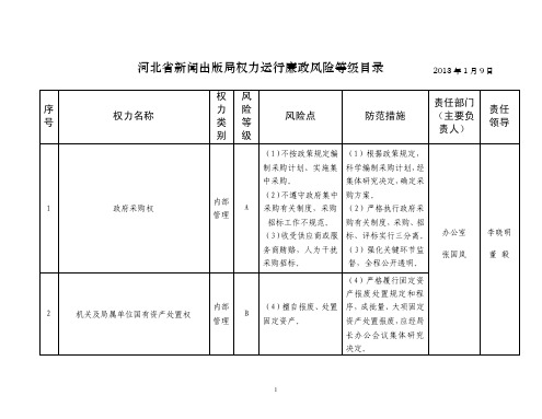 河北省新闻出版局权力运行廉政风险等级目录2013年1月9日