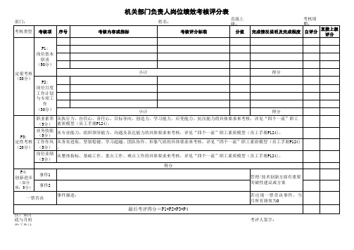 员工岗位绩效考核评分表