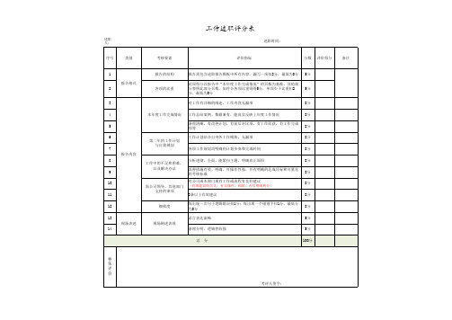 工作述职评分表模板