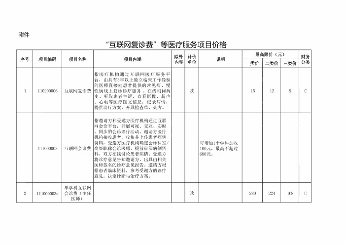 2024云南省“互联网复诊费”等医疗服务项目价格pdf 