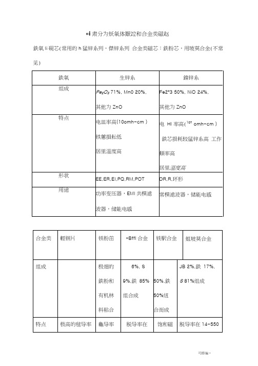 磁芯种类和AP法选磁芯