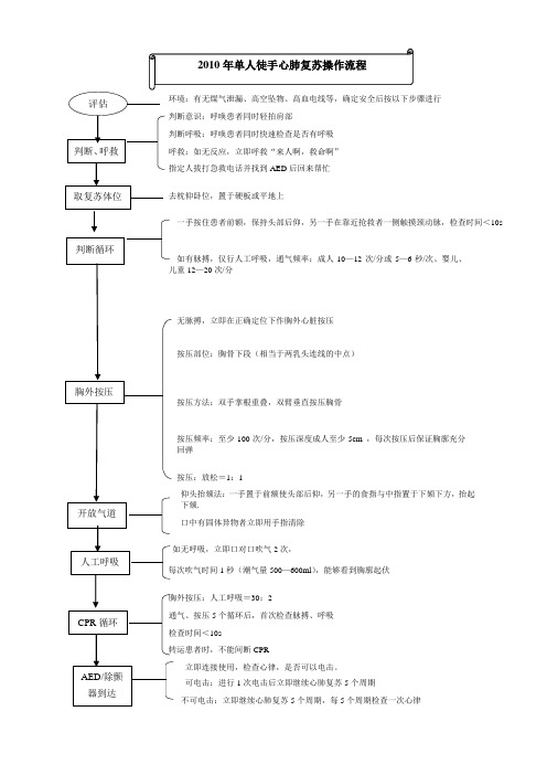 单人徒手心肺复苏流程