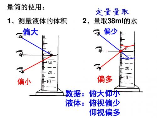 1.4  科学测量(3)——温度的测量