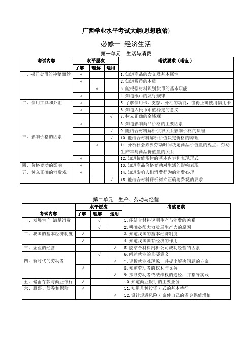 广西学业水平考试大纲(思想政治)