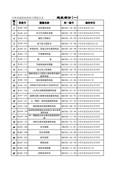 吉林省建筑标准设计图集目录