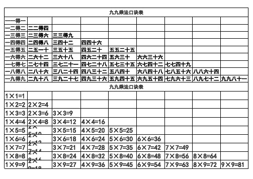 乘法口诀表