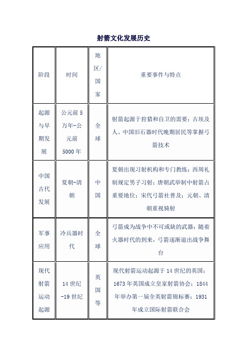 射箭文化发展历史