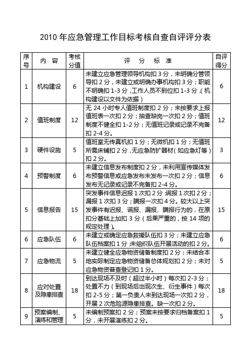 2010年应急管理工作目标考核自查自评评分表