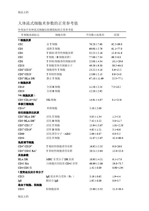 人体流式细胞术参数的正常参考值资料讲解