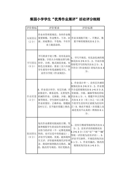 学生优秀作业展评活动评分细则